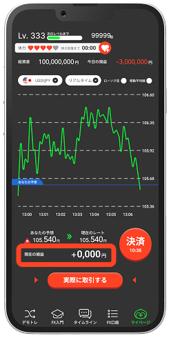 予想に対する損益が表示されます